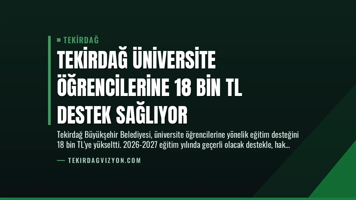 Tekirdağ Üniversite Öğrencilerine 18 Bin TL Destek Sağlıyor