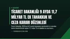 Ticaret Bakanlığı 9 Ayda 11,7 Milyar TL Ek Tahakkuk ve Ceza Kararı Düzenledi