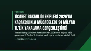 Ticaret Bakanlığı Ekipleri 2026’da Kaçakçılıkla Mücadelede 91 Milyar TL’lik Yakalama Gerçekleştirdi